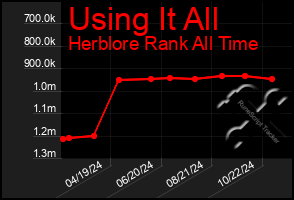 Total Graph of Using It All