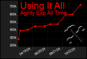 Total Graph of Using It All