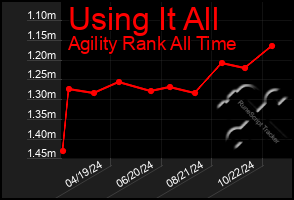 Total Graph of Using It All