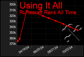 Total Graph of Using It All