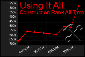 Total Graph of Using It All