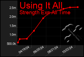 Total Graph of Using It All