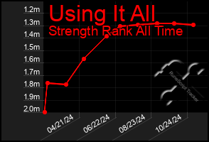 Total Graph of Using It All