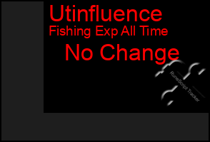 Total Graph of Utinfluence