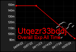 Total Graph of Utqezr33bddj