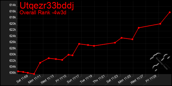 Last 31 Days Graph of Utqezr33bddj