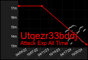 Total Graph of Utqezr33bddj