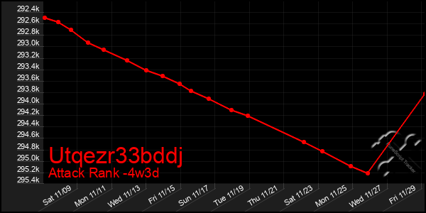 Last 31 Days Graph of Utqezr33bddj