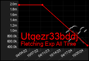 Total Graph of Utqezr33bddj