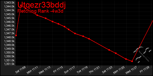 Last 31 Days Graph of Utqezr33bddj