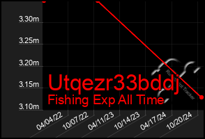 Total Graph of Utqezr33bddj