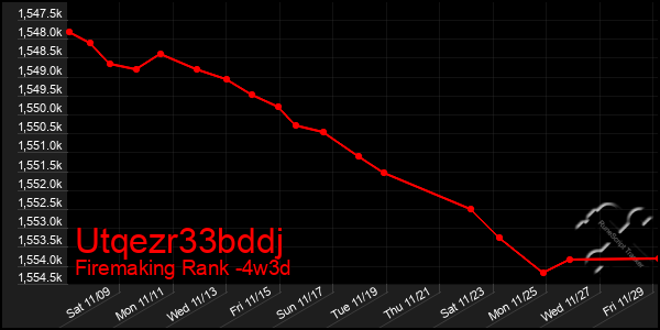 Last 31 Days Graph of Utqezr33bddj