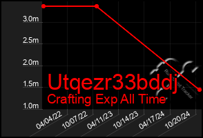 Total Graph of Utqezr33bddj