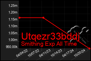 Total Graph of Utqezr33bddj