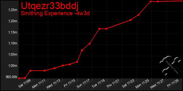 Last 31 Days Graph of Utqezr33bddj