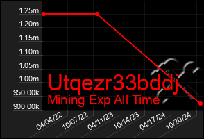 Total Graph of Utqezr33bddj