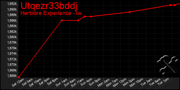 Last 7 Days Graph of Utqezr33bddj