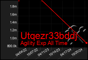 Total Graph of Utqezr33bddj