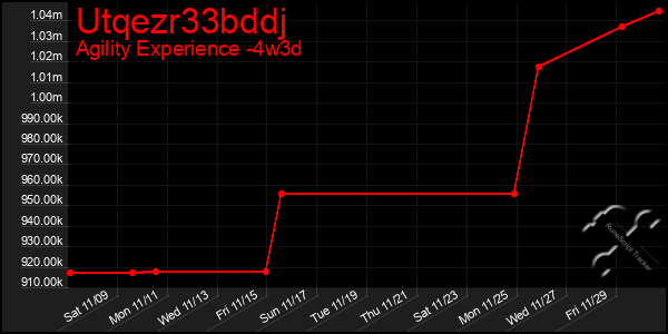 Last 31 Days Graph of Utqezr33bddj