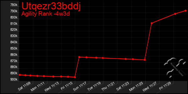 Last 31 Days Graph of Utqezr33bddj