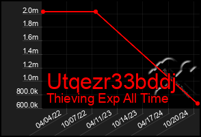 Total Graph of Utqezr33bddj