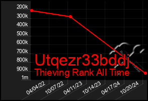 Total Graph of Utqezr33bddj