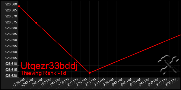 Last 24 Hours Graph of Utqezr33bddj