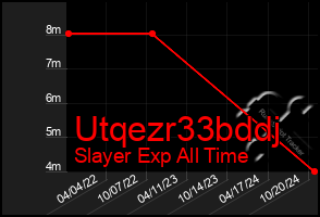 Total Graph of Utqezr33bddj