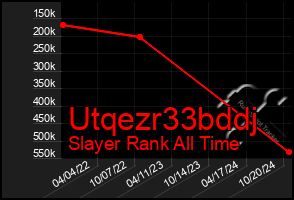 Total Graph of Utqezr33bddj