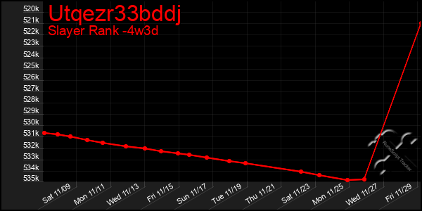 Last 31 Days Graph of Utqezr33bddj