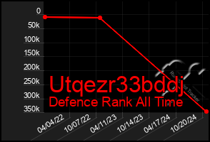 Total Graph of Utqezr33bddj