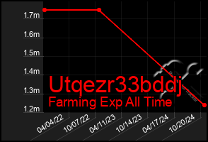 Total Graph of Utqezr33bddj