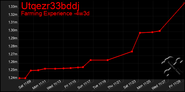 Last 31 Days Graph of Utqezr33bddj