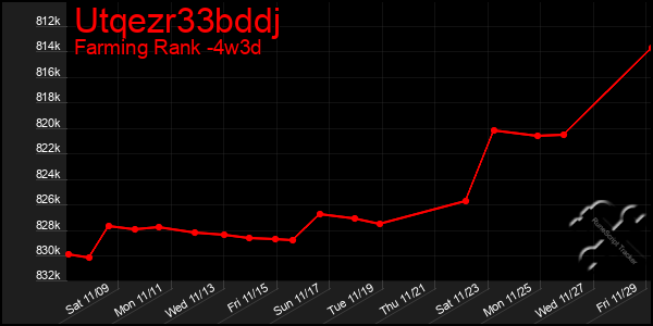 Last 31 Days Graph of Utqezr33bddj