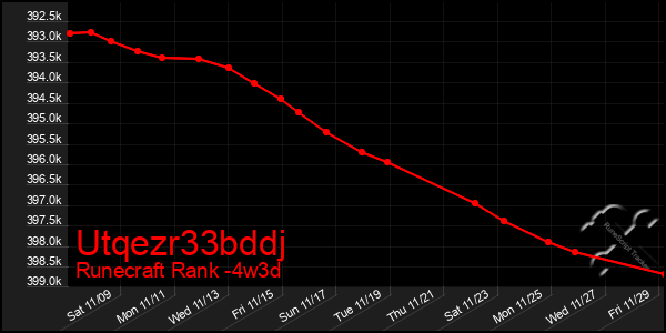 Last 31 Days Graph of Utqezr33bddj