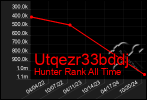 Total Graph of Utqezr33bddj