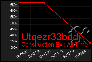 Total Graph of Utqezr33bddj