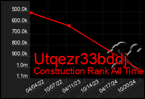 Total Graph of Utqezr33bddj