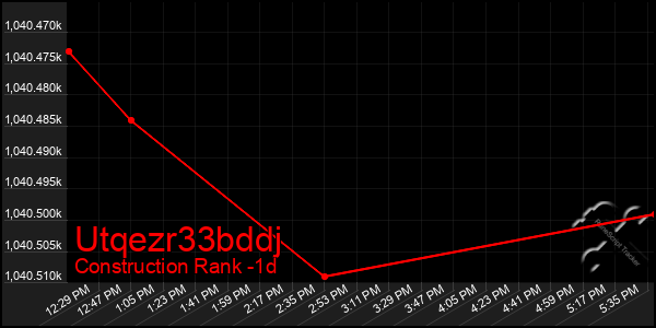 Last 24 Hours Graph of Utqezr33bddj