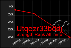 Total Graph of Utqezr33bddj