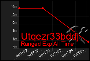 Total Graph of Utqezr33bddj