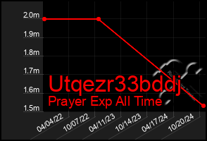 Total Graph of Utqezr33bddj