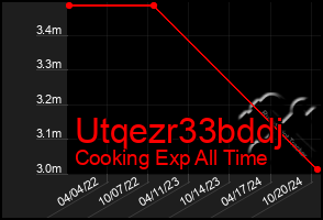 Total Graph of Utqezr33bddj