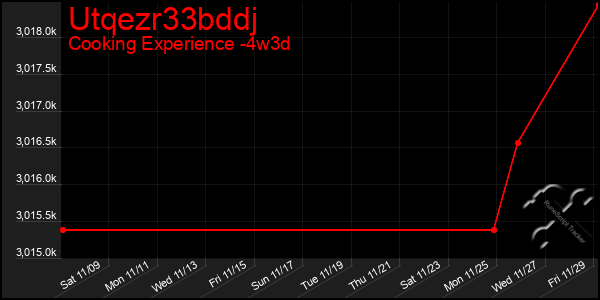 Last 31 Days Graph of Utqezr33bddj