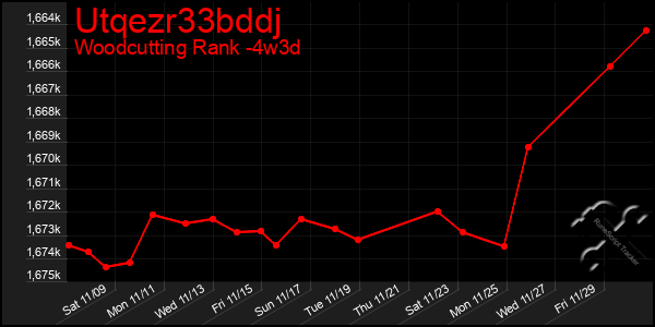 Last 31 Days Graph of Utqezr33bddj