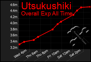 Total Graph of Utsukushiki