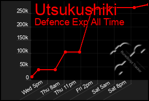 Total Graph of Utsukushiki