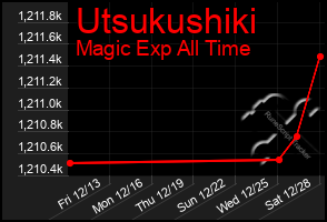 Total Graph of Utsukushiki