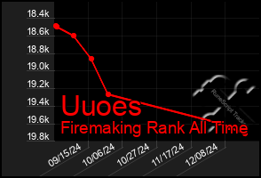 Total Graph of Uuoes