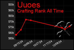 Total Graph of Uuoes